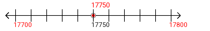 17,750 rounded to the nearest hundred with a number line