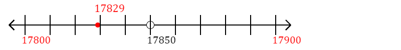 17,829 rounded to the nearest hundred with a number line