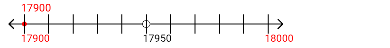 17,900 rounded to the nearest hundred with a number line