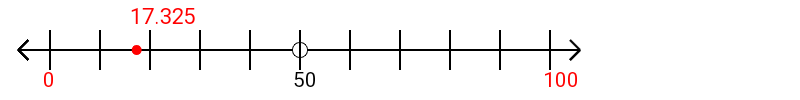 17.325 rounded to the nearest hundred with a number line