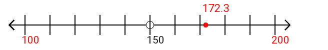 172.3 rounded to the nearest hundred with a number line