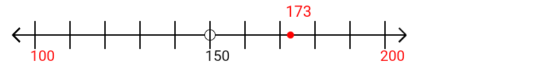 173 rounded to the nearest hundred with a number line