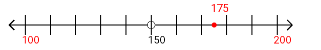 175 rounded to the nearest hundred with a number line