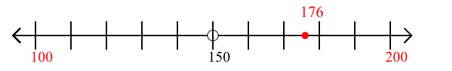 176 rounded to the nearest hundred with a number line