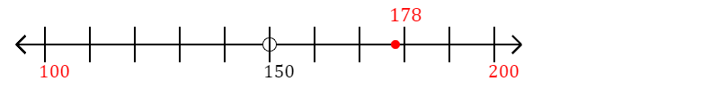 178 rounded to the nearest hundred with a number line