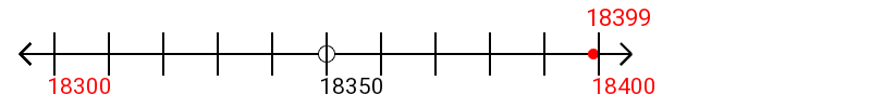 18,399 rounded to the nearest hundred with a number line