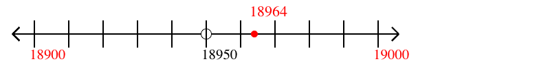 18,964 rounded to the nearest hundred with a number line