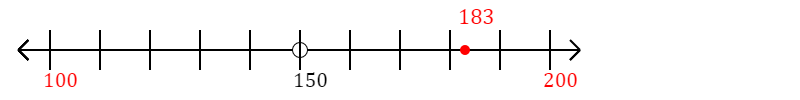 183 rounded to the nearest hundred with a number line