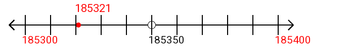 185,321 rounded to the nearest hundred with a number line