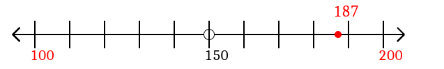 187 rounded to the nearest hundred with a number line