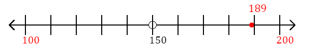 189 rounded to the nearest hundred with a number line