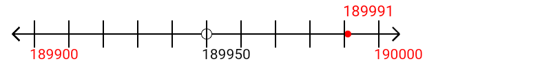 189,991 rounded to the nearest hundred with a number line