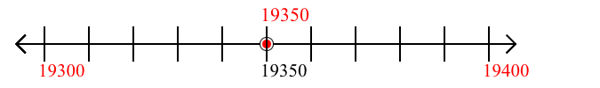 19,350 rounded to the nearest hundred with a number line