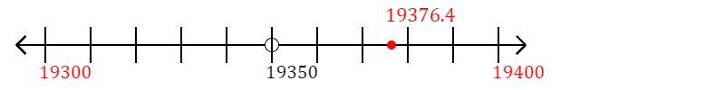 19,376.4 rounded to the nearest hundred with a number line