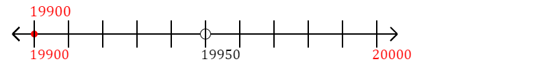 19,900 rounded to the nearest hundred with a number line