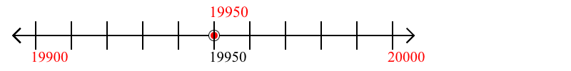 19,950 rounded to the nearest hundred with a number line