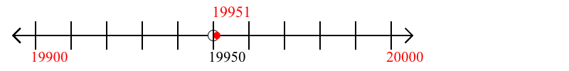 19,951 rounded to the nearest hundred with a number line