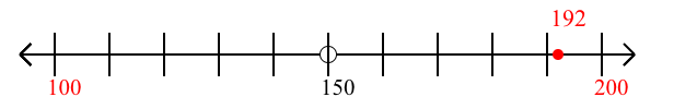 192 rounded to the nearest hundred with a number line