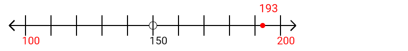 193 rounded to the nearest hundred with a number line