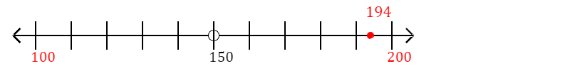 194 rounded to the nearest hundred with a number line