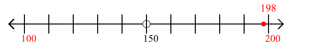 198 rounded to the nearest hundred with a number line