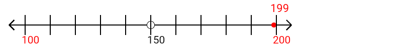 199 rounded to the nearest hundred with a number line