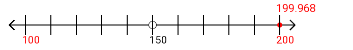 199.968 rounded to the nearest hundred with a number line