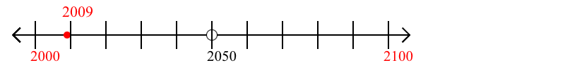 2,009 rounded to the nearest hundred with a number line