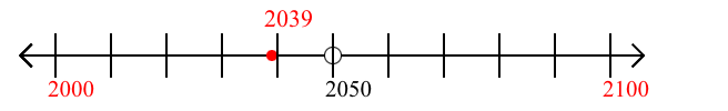 2,039 rounded to the nearest hundred with a number line