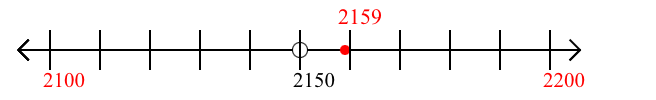 2,159 rounded to the nearest hundred with a number line