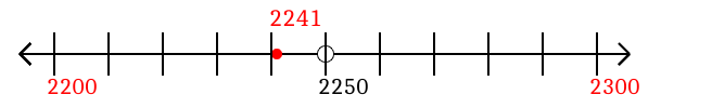 2,241 rounded to the nearest hundred with a number line