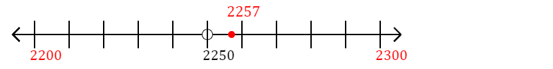 2,257 rounded to the nearest hundred with a number line