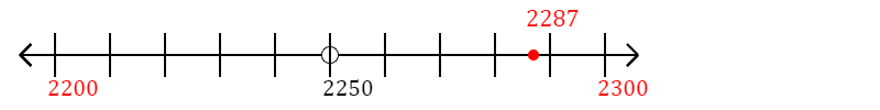 2,287 rounded to the nearest hundred with a number line