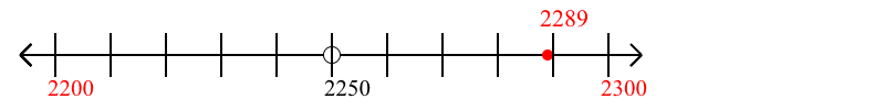 2,289 rounded to the nearest hundred with a number line