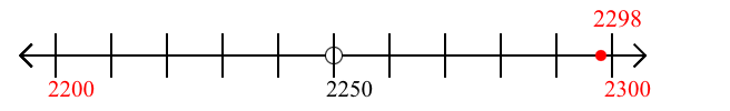 2,298 rounded to the nearest hundred with a number line