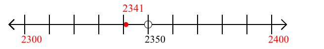 2,341 rounded to the nearest hundred with a number line