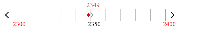 2,349 rounded to the nearest hundred with a number line