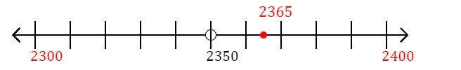 2,365 rounded to the nearest hundred with a number line