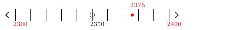 2,376 rounded to the nearest hundred with a number line