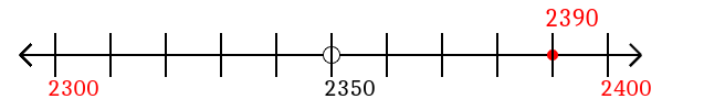 2,390 rounded to the nearest hundred with a number line