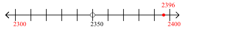 2,396 rounded to the nearest hundred with a number line