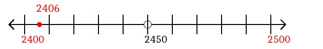 2,406 rounded to the nearest hundred with a number line