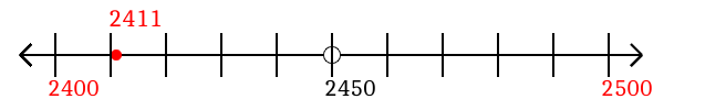 2,411 rounded to the nearest hundred with a number line