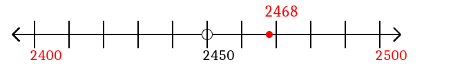 2,468 rounded to the nearest hundred with a number line