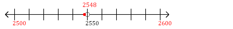 2,548 rounded to the nearest hundred with a number line