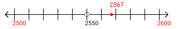 2,567 rounded to the nearest hundred with a number line