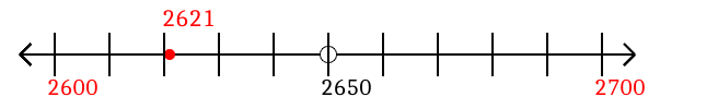 2,621 rounded to the nearest hundred with a number line