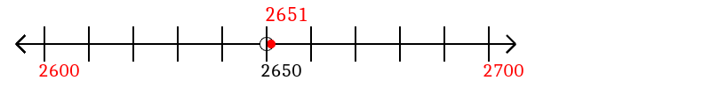 2,651 rounded to the nearest hundred with a number line