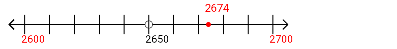 2,674 rounded to the nearest hundred with a number line