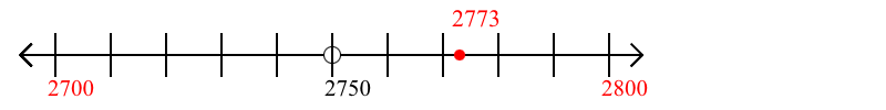 2,773 rounded to the nearest hundred with a number line